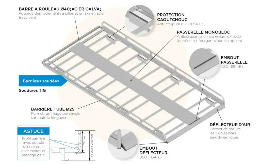 GALERIE ALUMINIUM